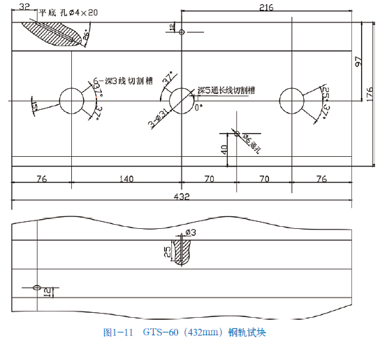 山東瑞祥模具有限公司|試塊