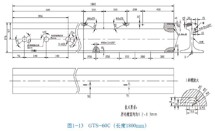 山東瑞祥模具有限公司|試塊