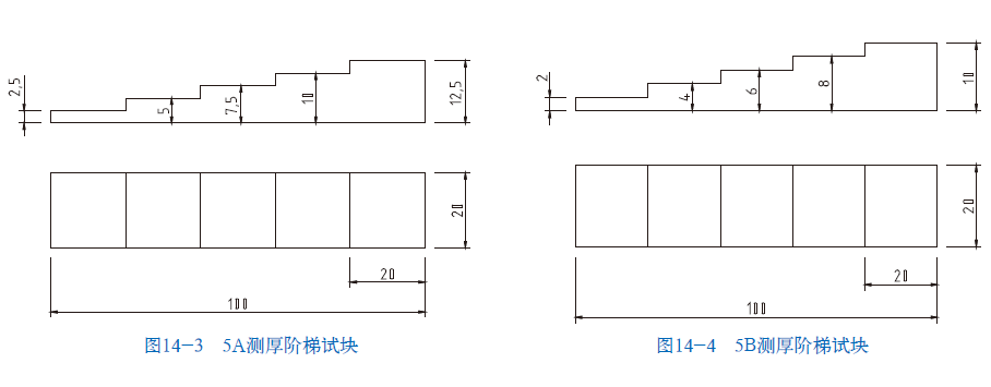 山東瑞祥模具有限公司|試塊
