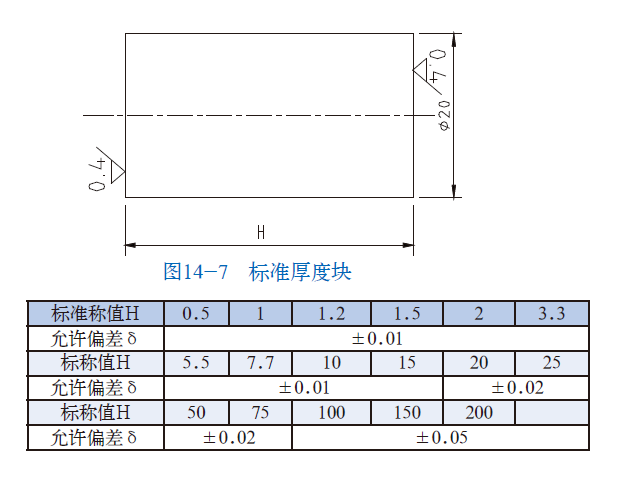 山東瑞祥模具有限公司|試塊