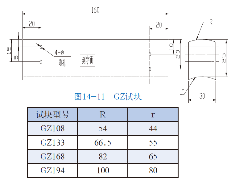 山東瑞祥模具有限公司|試塊