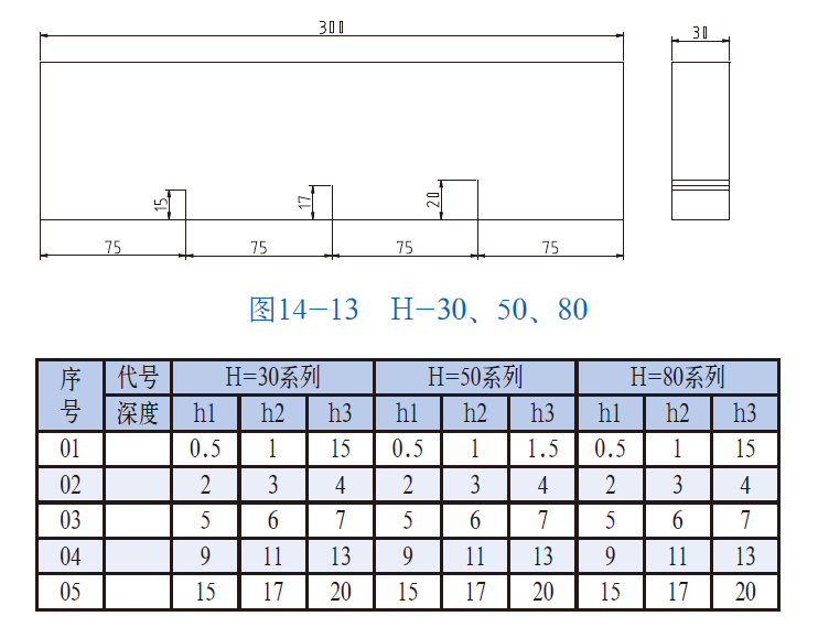 山東瑞祥模具有限公司|試塊