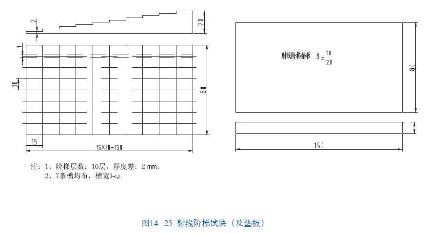 山東瑞祥模具有限公司|試塊