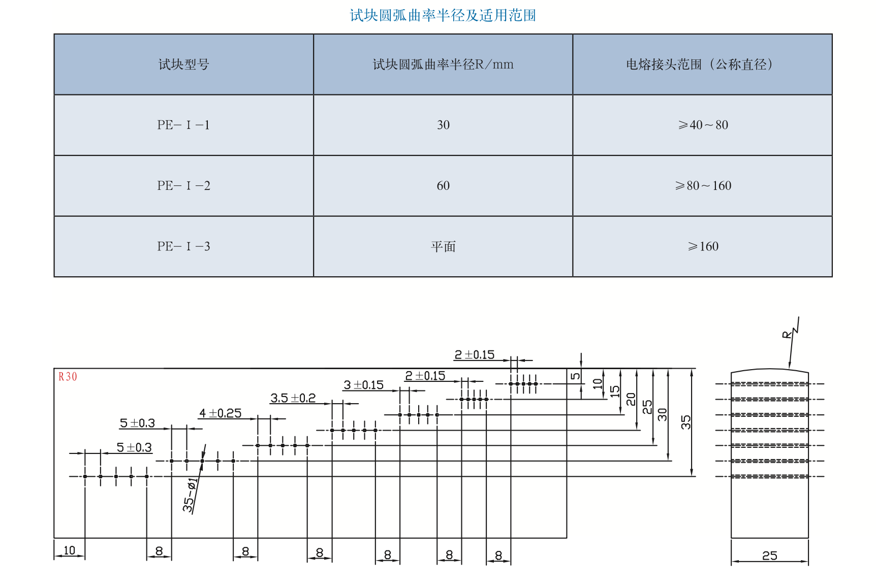 山東瑞祥試塊 山東瑞祥試塊