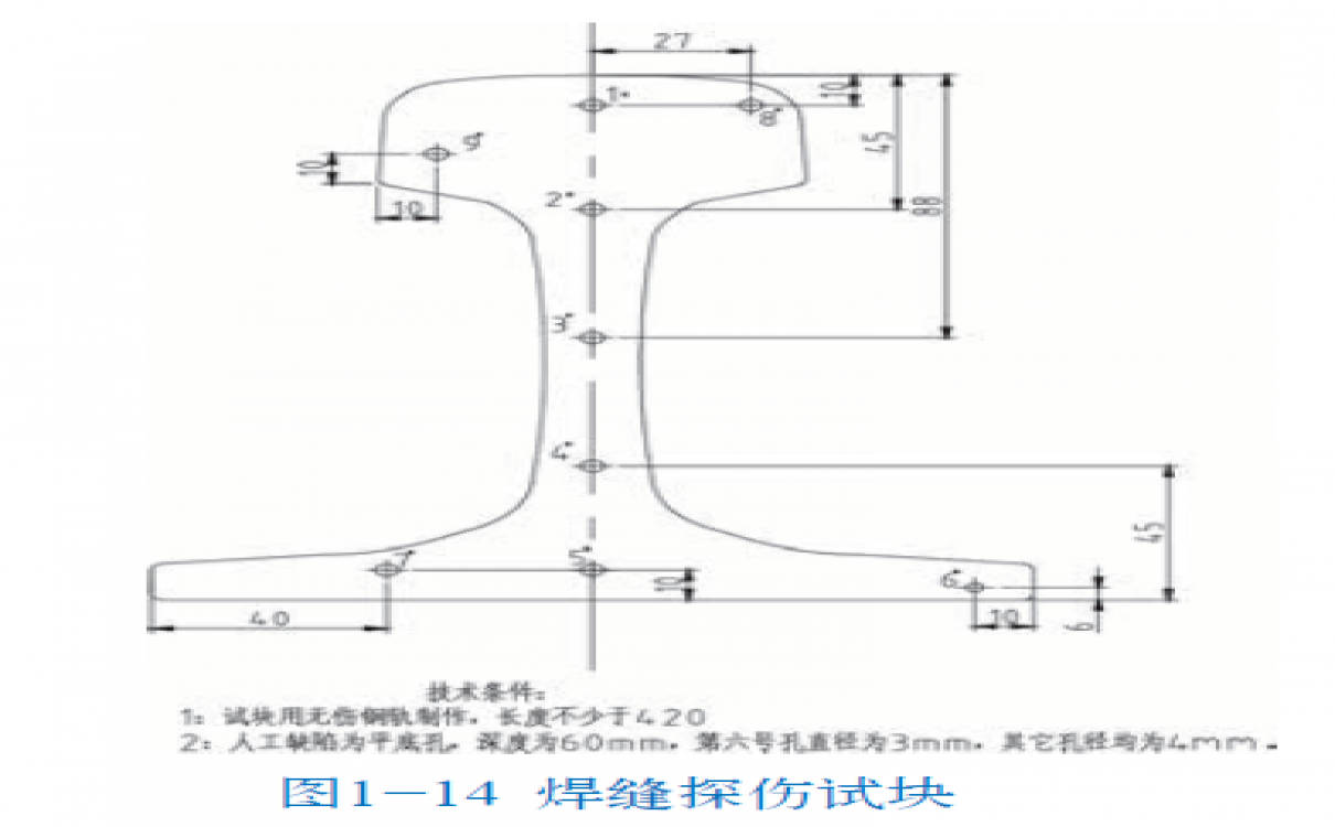 鐵路工務探傷 P60鋼軌 焊縫探傷試塊