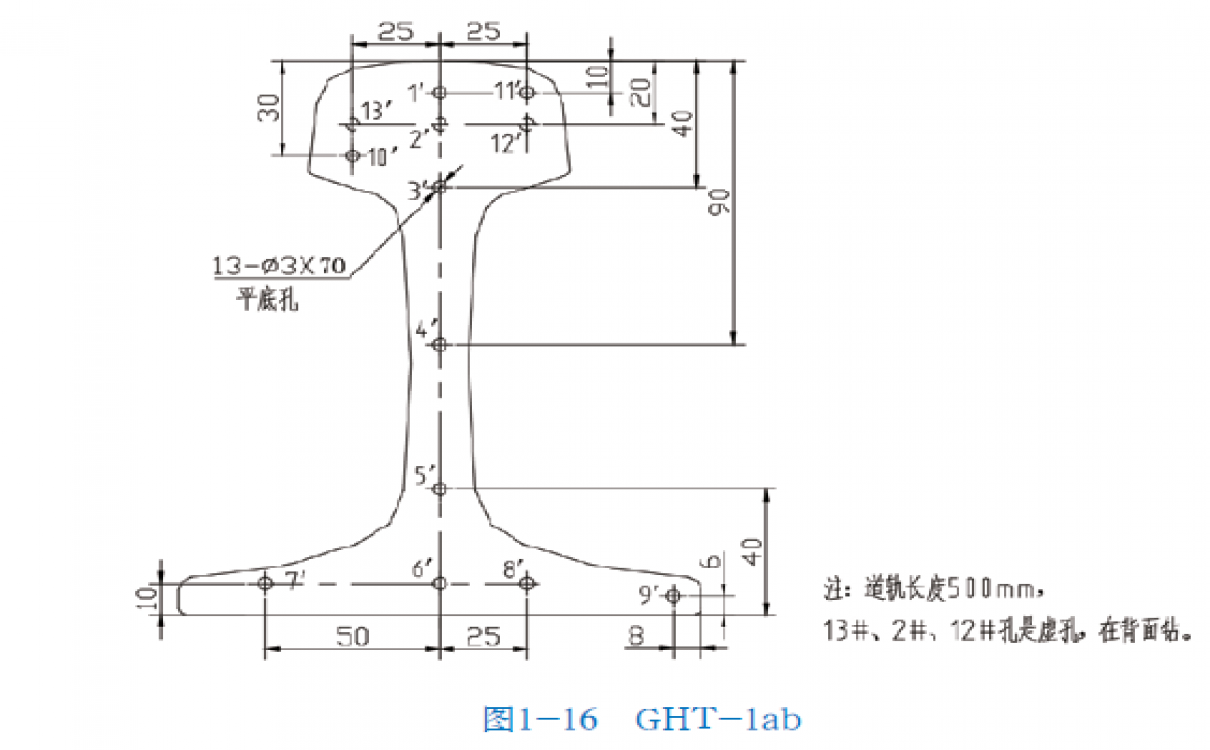 GHT-1ab 試塊 GHT-5試塊 鋼軌探傷 鐵路