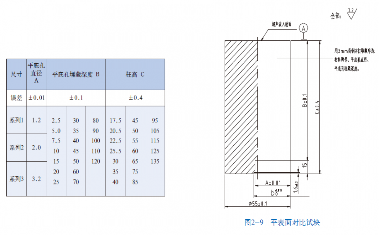 平表面對比試塊