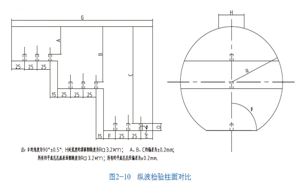 縱波檢驗柱面對比試塊