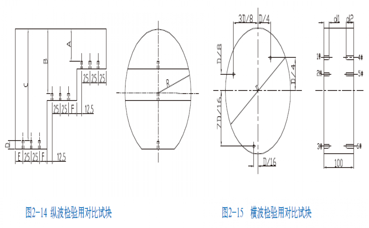 縱波｜橫波檢驗用對比試塊