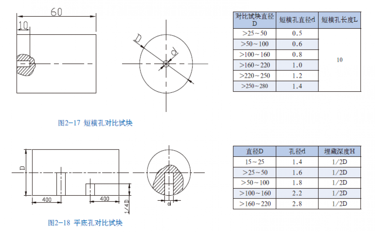 短橫孔｜平底孔對比試塊