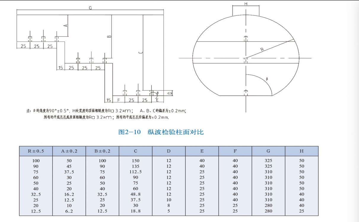 縱波檢驗柱面對比試塊(按圖報價)-GB/T 6519-2013