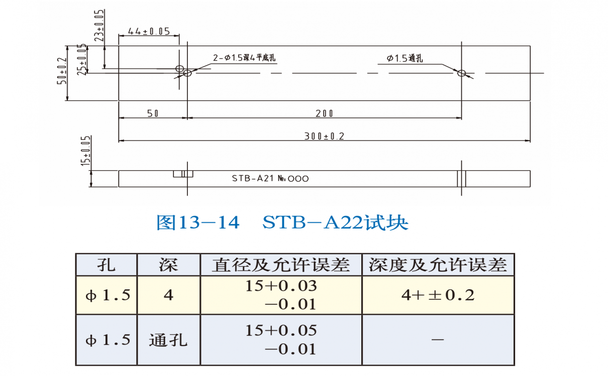 STB-A22 日本標準試塊